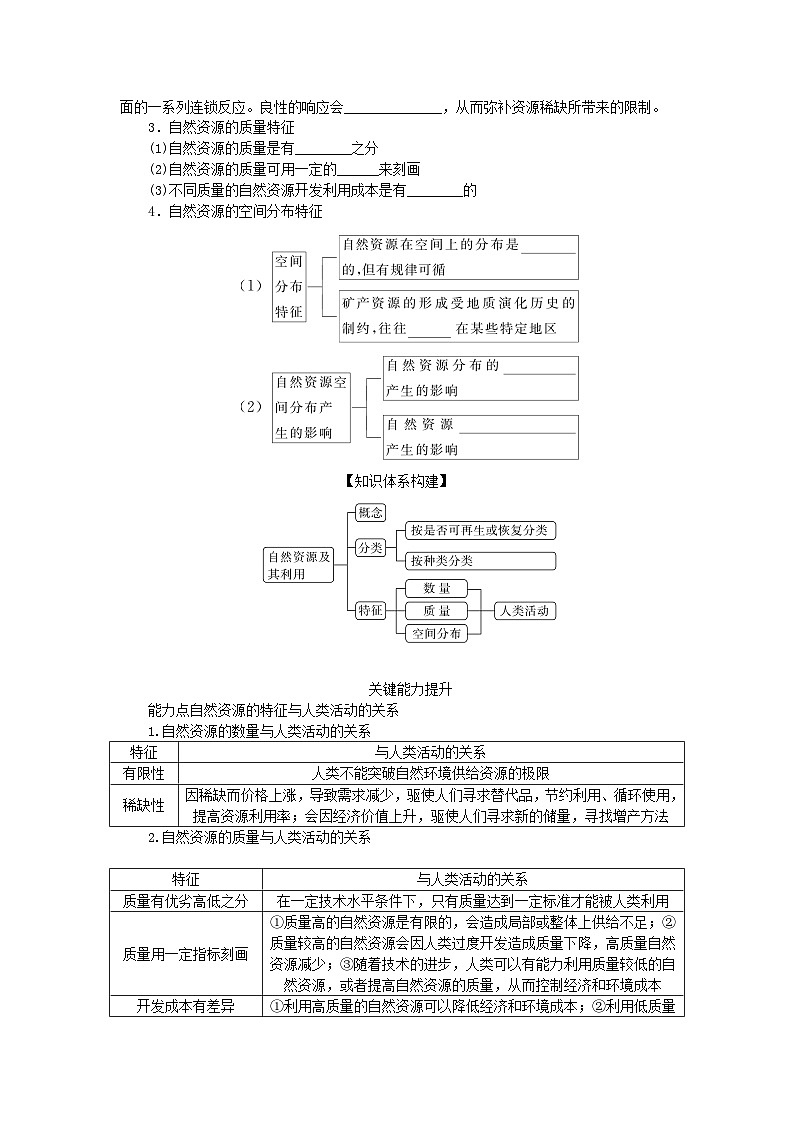 2025版高考地理全程一轮复习学案第十九章自然环境与人类社会第72课时自然资源及其利用第2页