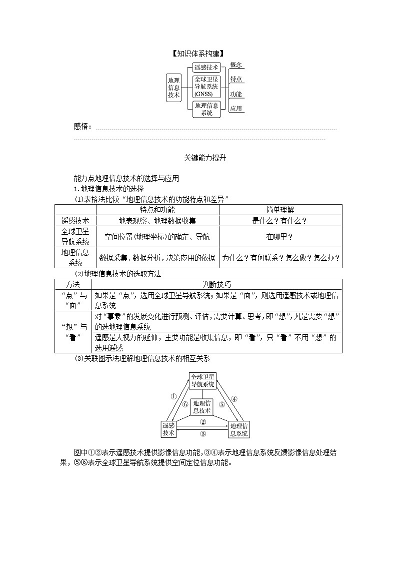 2025版高考地理全程一轮复习学案第九章自然灾害第44课时地理信息技术第3页