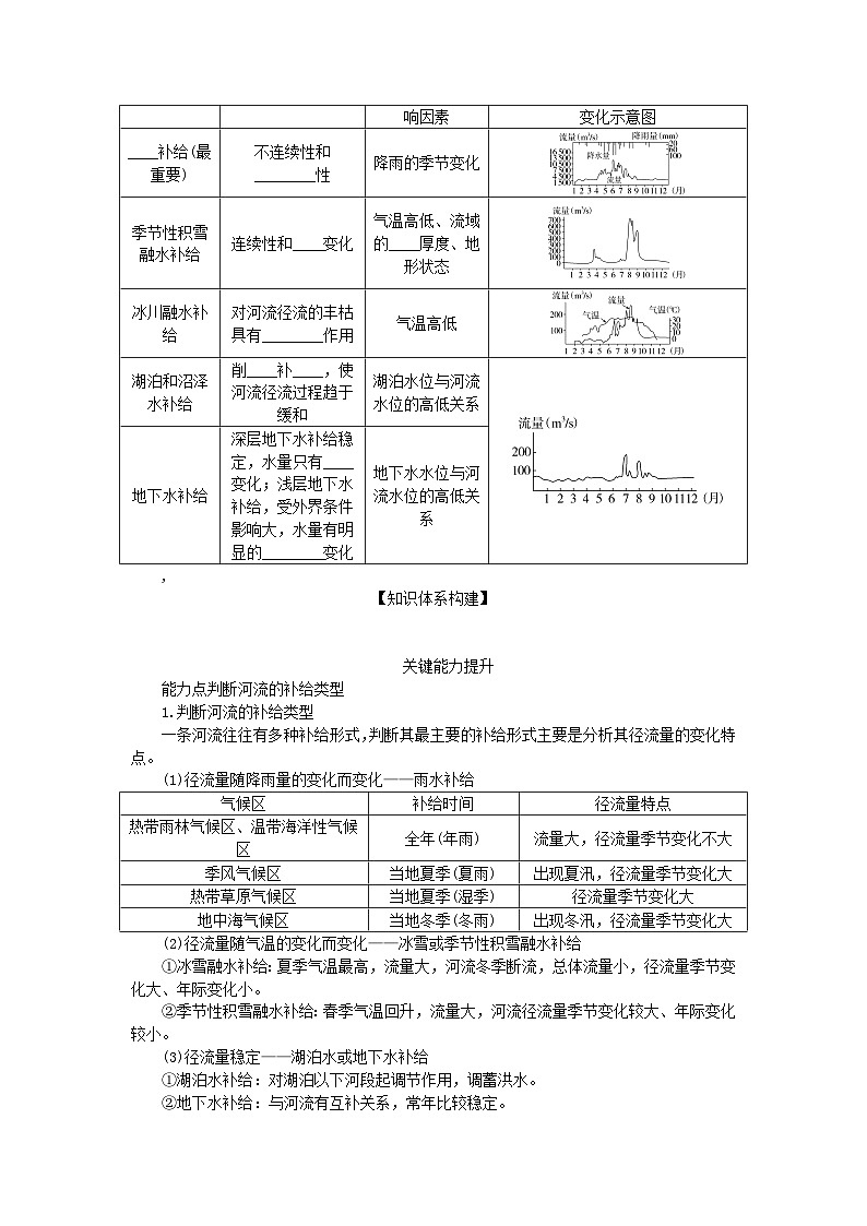 2025版高考地理全程一轮复习学案第六章地球上的水第23课时陆地水体及其相互关系第2页