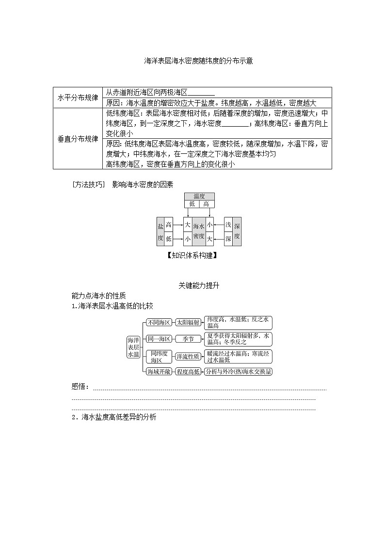 2025版高考地理全程一轮复习学案第六章地球上的水第24课时海水的性质第3页