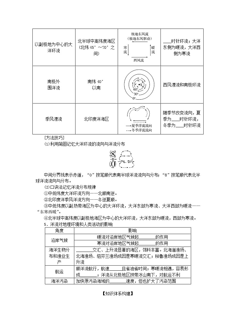 2025版高考地理全程一轮复习学案第六章地球上的水第26课时洋流第3页