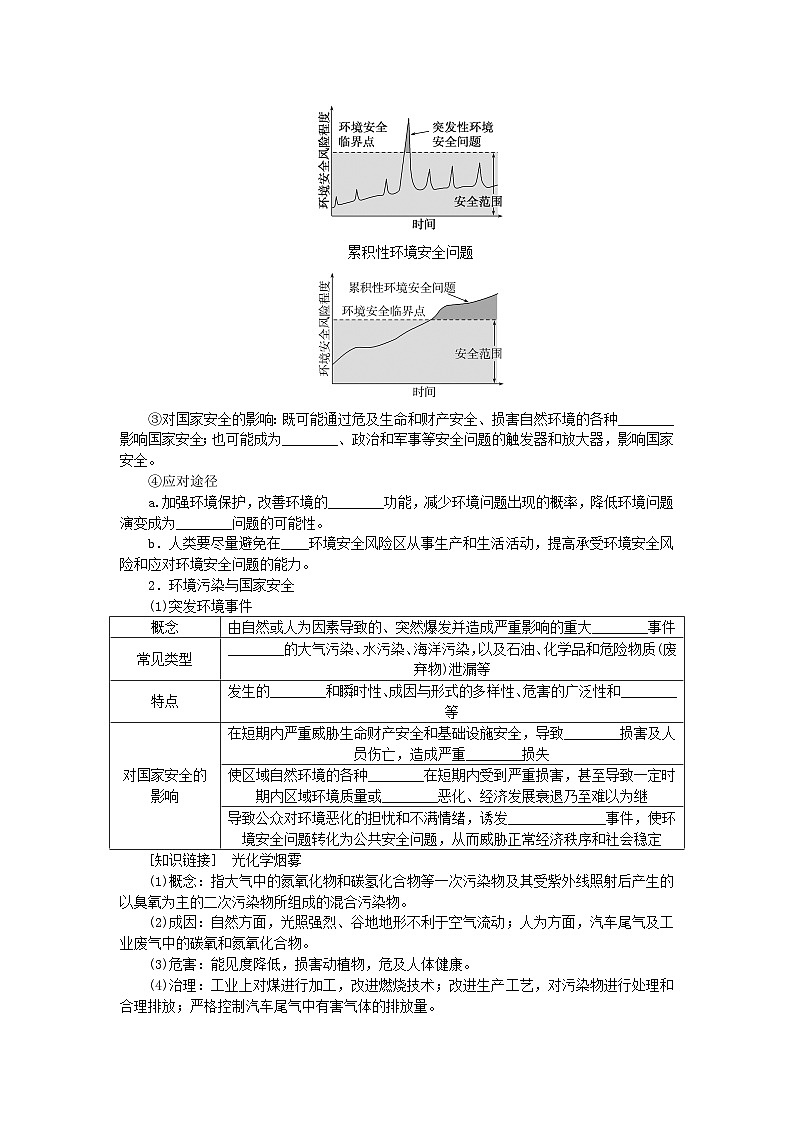 2025版高考地理全程一轮复习学案第二十一章环境安全与国家安全第77课时环境安全的认知环境污染与国家安全第2页