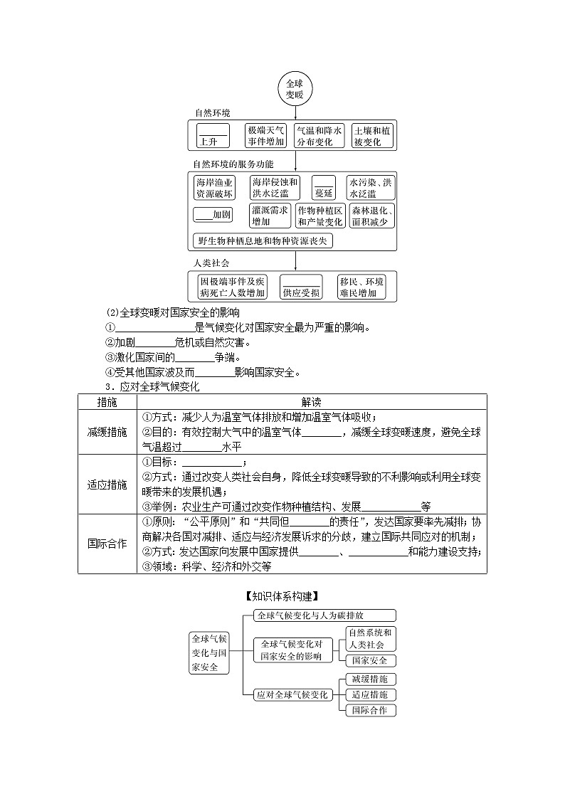 2025版高考地理全程一轮复习学案第二十一章环境安全与国家安全第79课时全球气候变化与国家安全第2页
