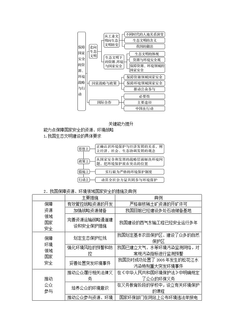 2025版高考地理全程一轮复习学案第二十一章环境安全与国家安全第80课时保障国家安全的资源环境战略与行动第3页