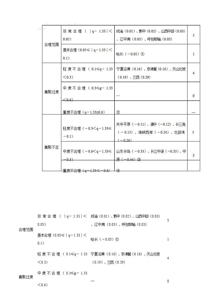 河北省承德市2024-2025学年高三上学期期末考试地理试题无答案第2页