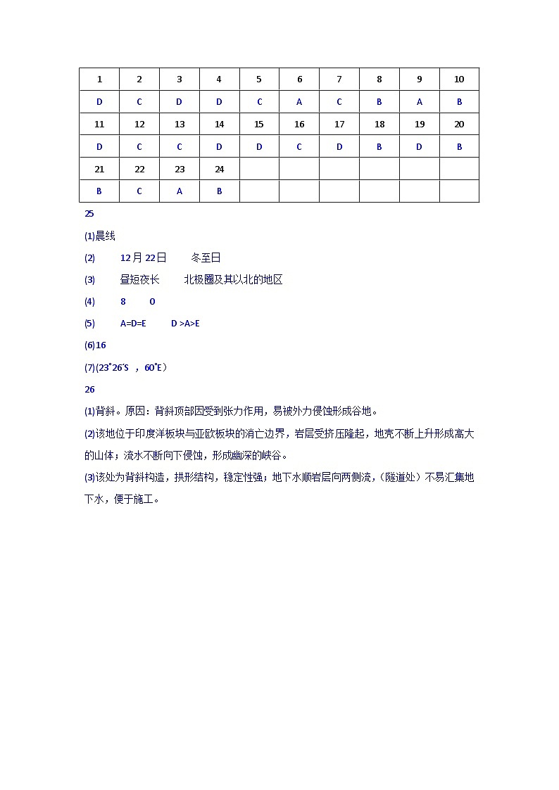 2024年高二年级9月月考地理答案第1页