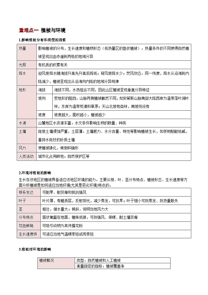 重难点06  地理环境的整体性与差异性-2025年高考地理 热点 重点 难点 专练（新高考通用）（解析版）第3页