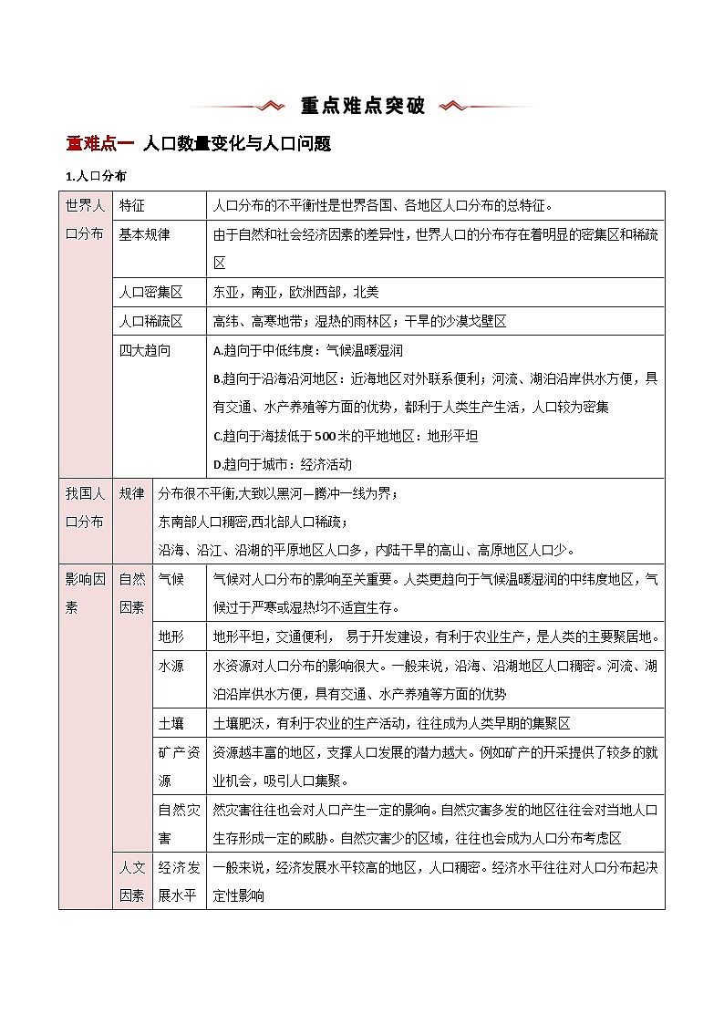 重难点08  人口、城镇与大都市辐射-2025年高考地理 热点 重点 难点 专练（新高考通用）（原卷版）第3页