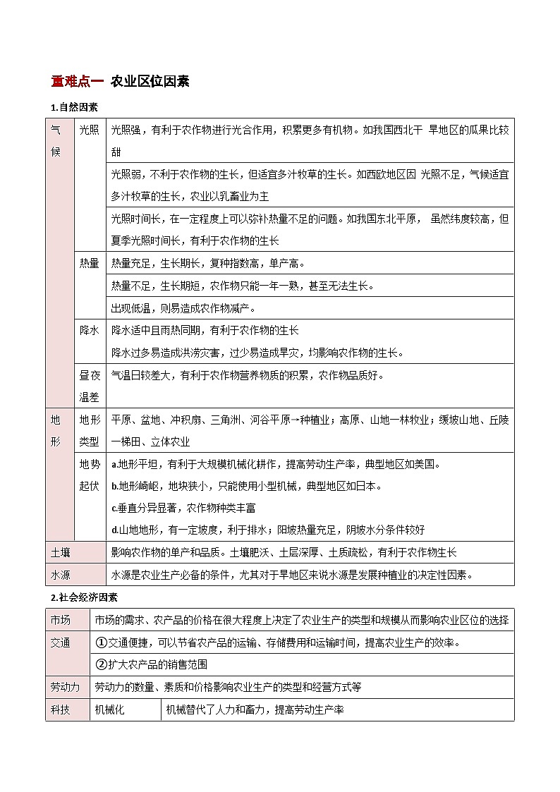 重难点09  农业生产与粮食安全-2025年高考地理 热点 重点 难点 专练（新高考通用）（解析版）第3页