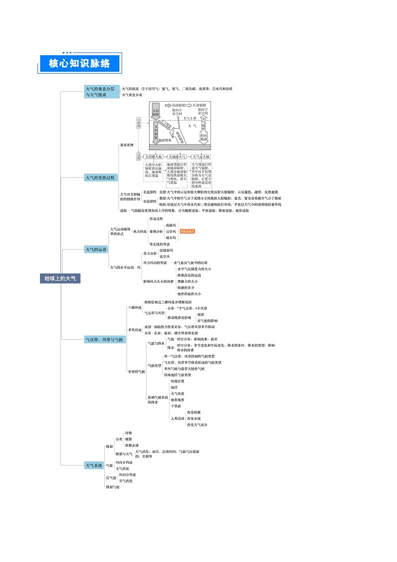 专题 03 地球上的大气-2025年高考地理 热点 重点 难点 专练（北京专用）（解析版）第2页