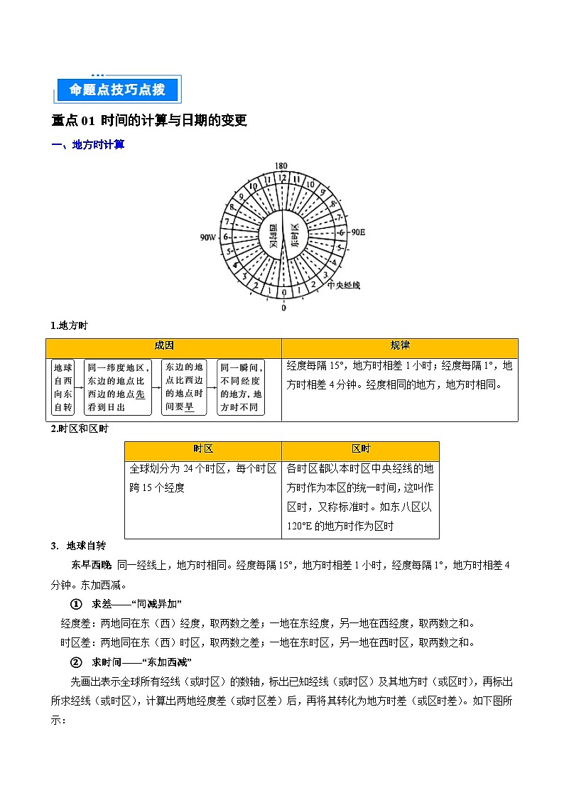 专题02 地球运动的规律-2025年高考地理 热点 重点 难点 专练（北京专用）（解析版）第3页