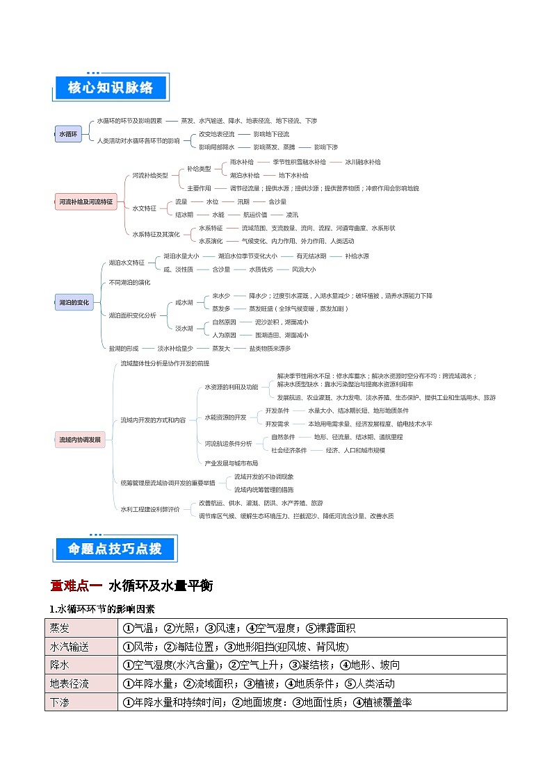 专题04  陆地水环境-2025年高考地理 热点 重点 难点 专练（北京专用）（解析版）第2页