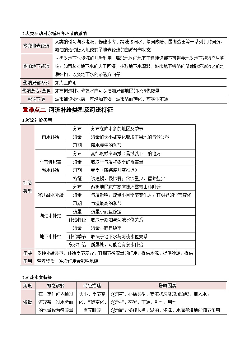 专题04  陆地水环境-2025年高考地理 热点 重点 难点 专练（北京专用）（解析版）第3页