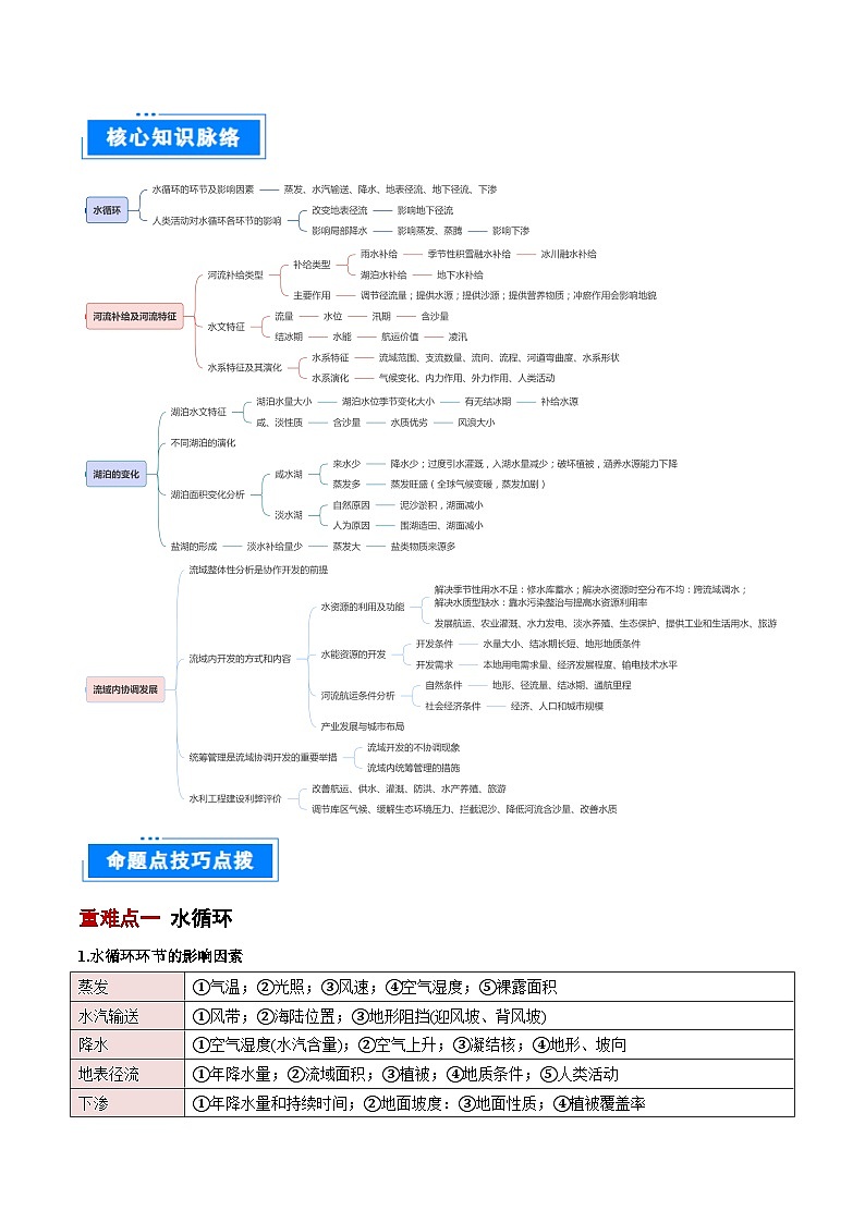 专题04  陆地水环境-2025年高考地理 热点 重点 难点 专练（北京专用）（原卷版）第2页
