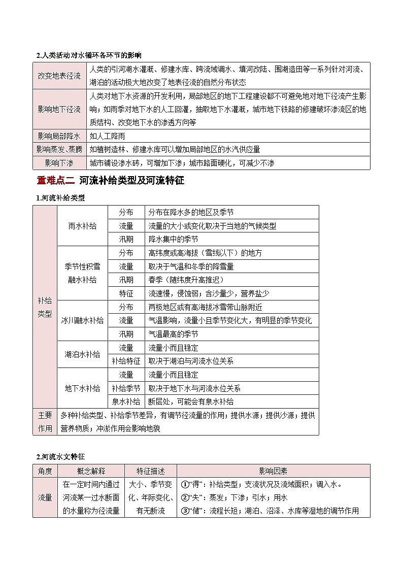 专题04  陆地水环境-2025年高考地理 热点 重点 难点 专练（北京专用）（原卷版）第3页