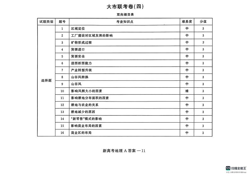 陕西省汉中市多校联考2024-2025学年高三上学期1月期末地理试题第3页
