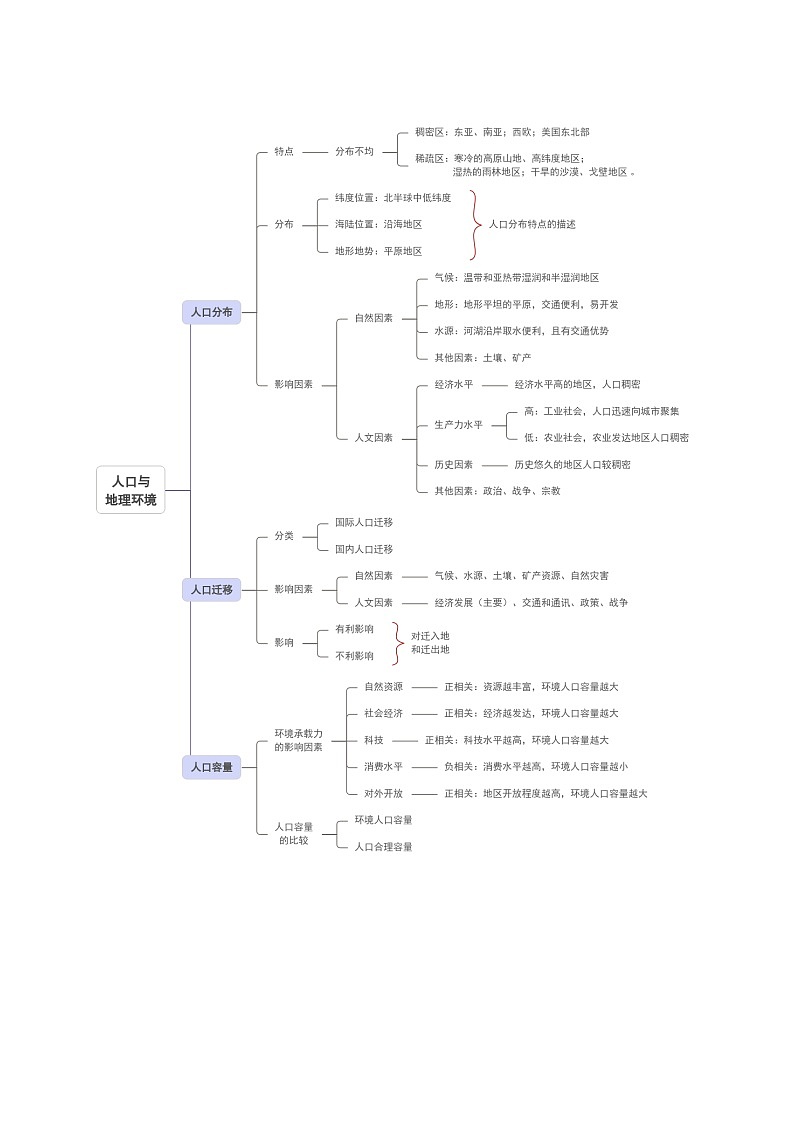 专题08  人口与地理环境 -2025年高考地理 热点 重点 难点 专练（北京专用）（解析版）第2页