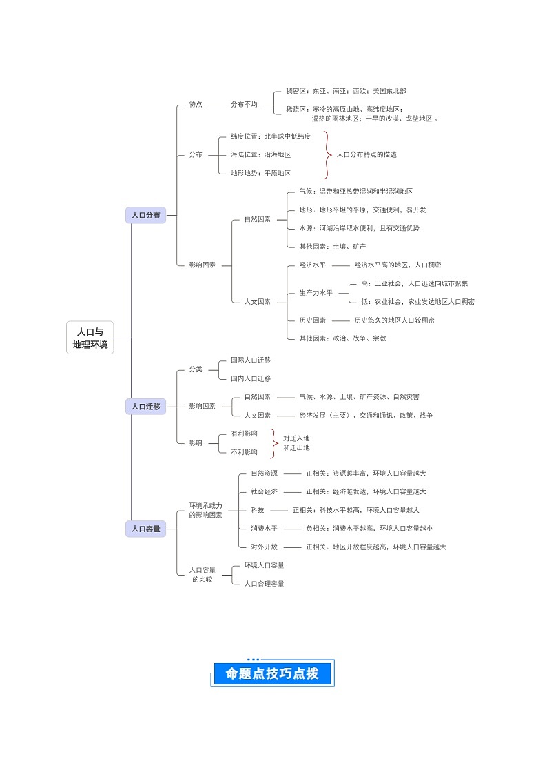专题08  人口与地理环境 -2025年高考地理 热点 重点 难点 专练（北京专用）（原卷版）第2页