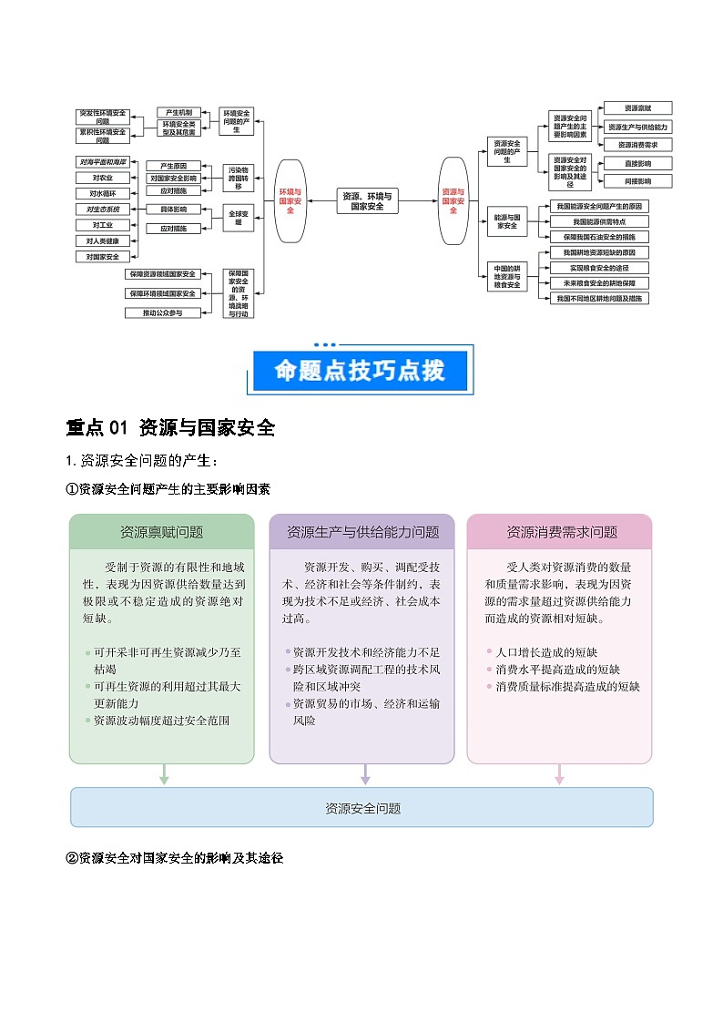 重难点14资源、环境与国家安全-2025年高考地理 热点 重点 难点 专练（江苏专用）（解析版）第2页
