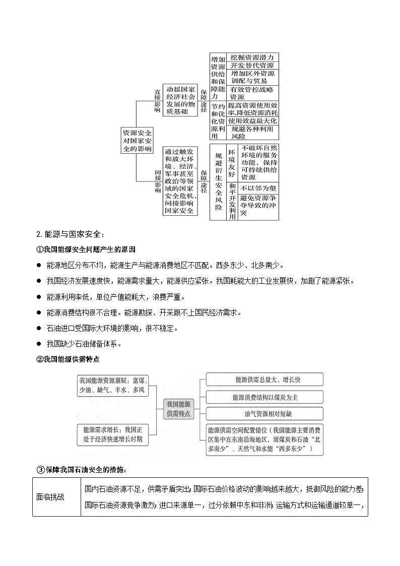 重难点14资源、环境与国家安全-2025年高考地理 热点 重点 难点 专练（江苏专用）（原卷版）第3页