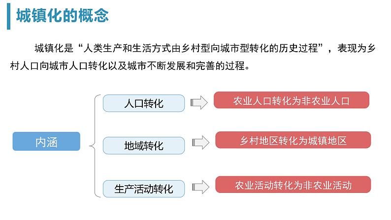 2.2城镇化（优质精讲课件）-2024-2025学年高一地理（人教版2019必修二）第8页