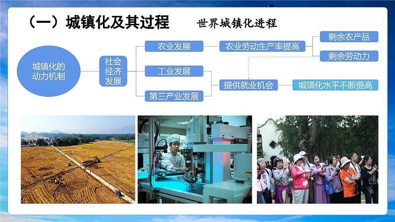 2.3城镇化（优质精讲课件）-2024-2025学年高一地理（鲁教版2019必修二）第8页