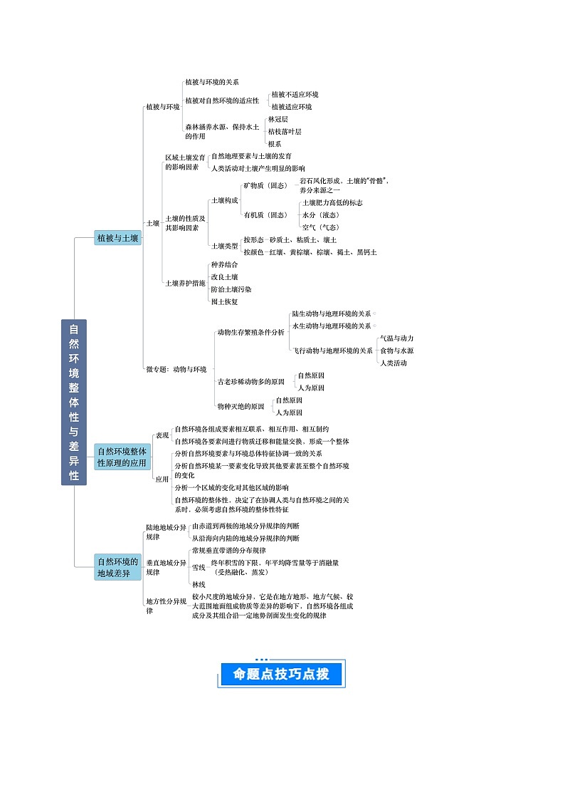 专题07 自然环境的整体性与差异性-2025年高考地理 热点 重点 难点 专练（北京专用）（原卷版）第2页