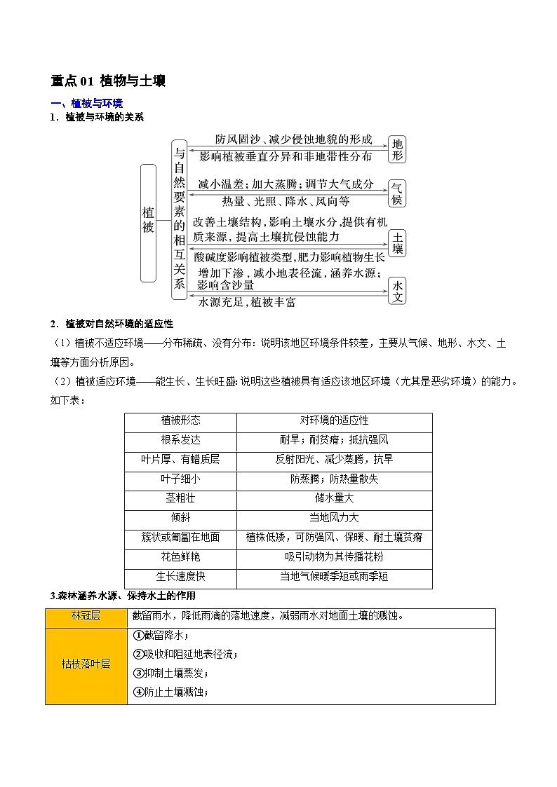 专题07 自然环境的整体性与差异性-2025年高考地理 热点 重点 难点 专练（北京专用）（原卷版）第3页