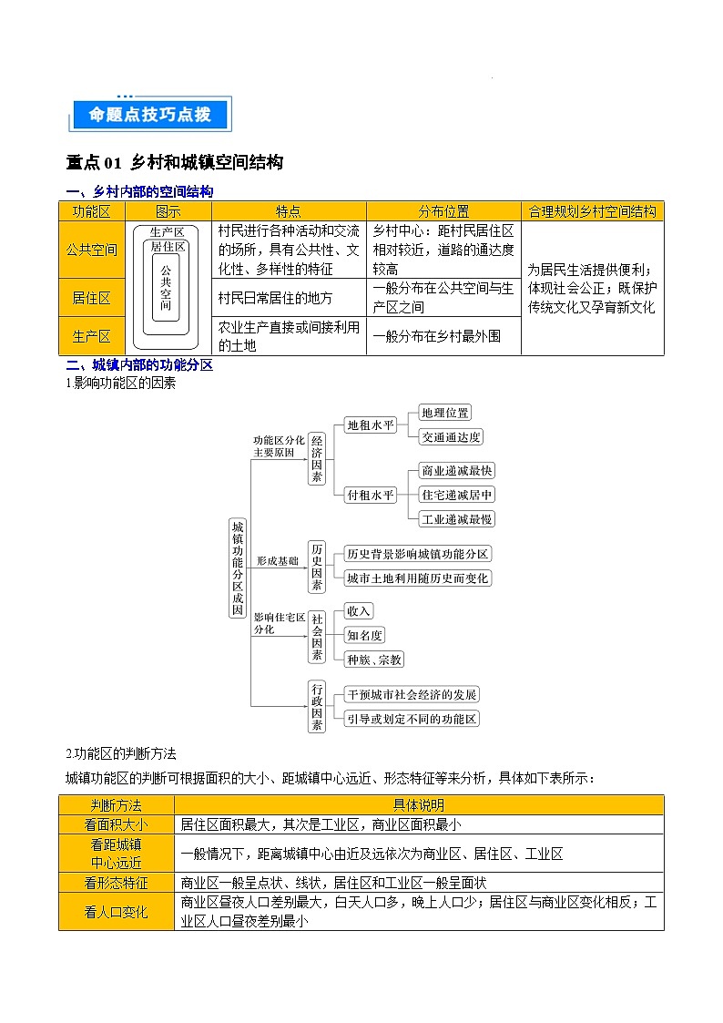 专题09 乡村与城镇-2025年高考地理 热点 重点 难点 专练（北京专用）（解析版）第3页