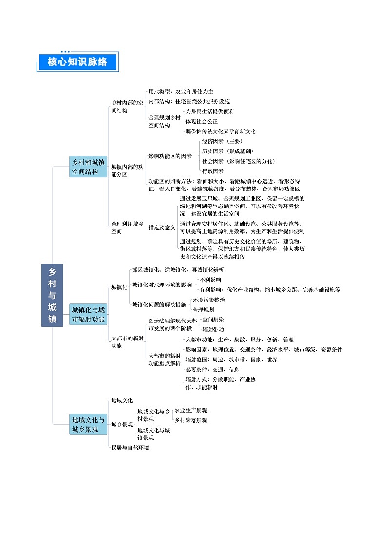 专题09 乡村与城镇-2025年高考地理 热点 重点 难点 专练（北京专用）（原卷版）第2页