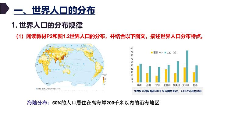 1.1人口分布（新教材人教版必修第二册课件）第6页