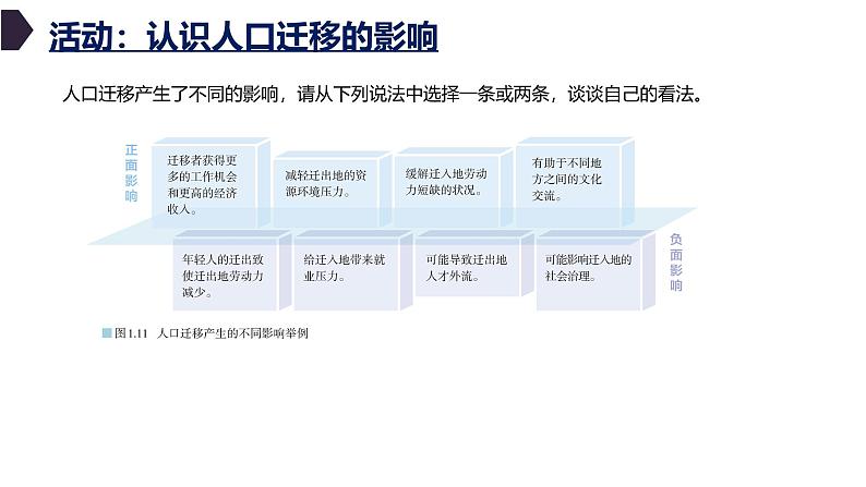 1.2人口迁移（新教材人教版必修第二册课件）第8页