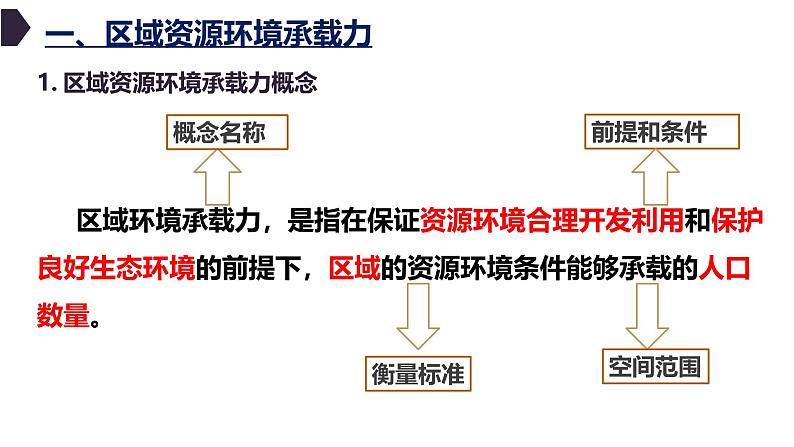 1.3人口容量（新教材人教版必修第二册课件）第5页