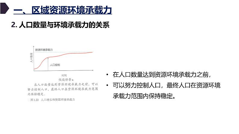 1.3人口容量（新教材人教版必修第二册课件）第6页