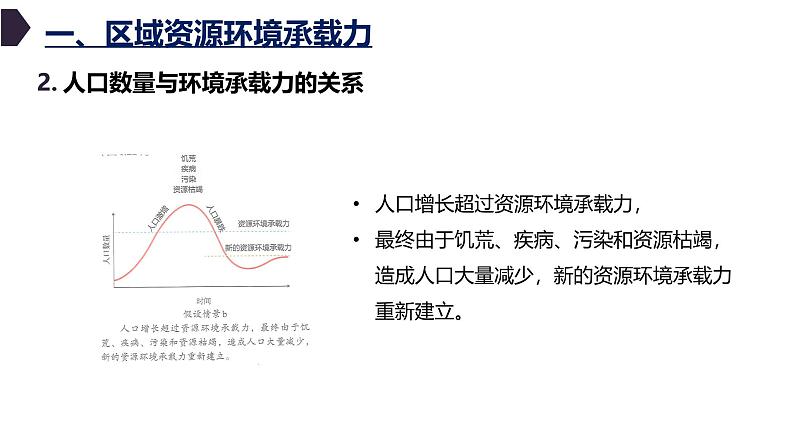 1.3人口容量（新教材人教版必修第二册课件）第7页