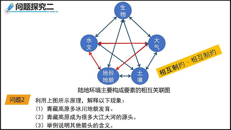 2024-2025学年高中地理（人教版2019）选择性必修一5-1自然环境的整体性课件第8页