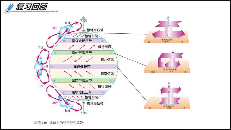 2024-2025学年高中地理（人教版2019）选择性必修一3-3气压带和风带对气候的影响课件第3页