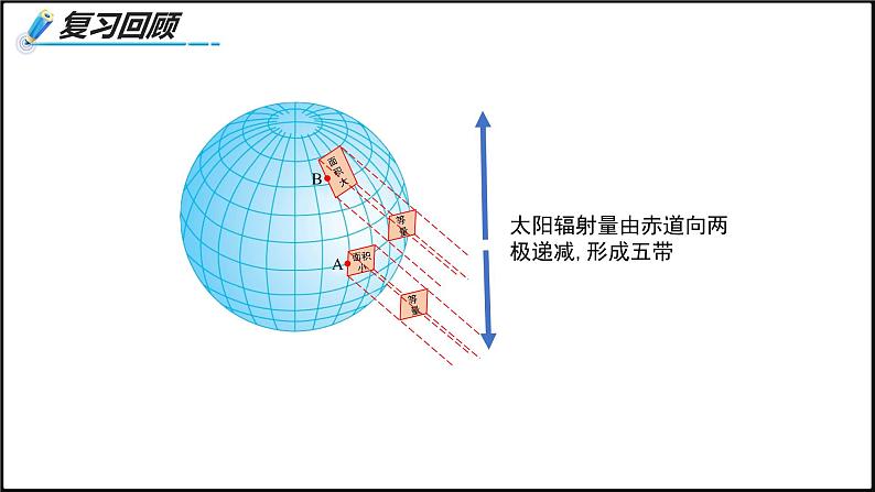 2024-2025学年高中地理（人教版2019）选择性必修一3-3气压带和风带对气候的影响课件第4页