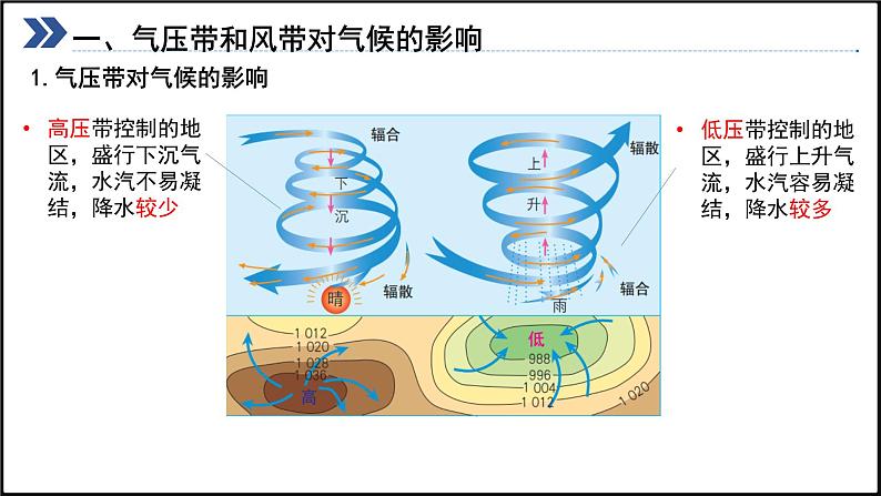 2024-2025学年高中地理（人教版2019）选择性必修一3-3气压带和风带对气候的影响课件第6页