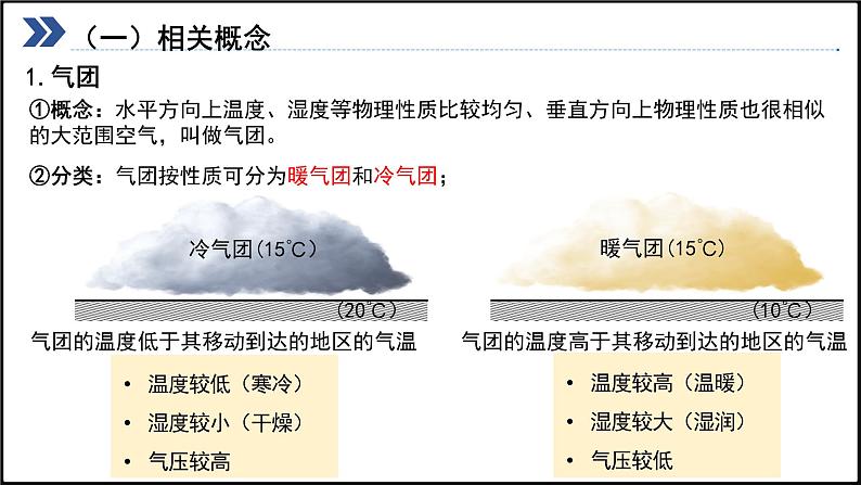 2024-2025学年高中地理（人教版2019）选择性必修一3-1常见天气系统课件第7页