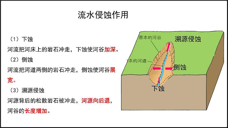 2024-2025学年高中地理（人教版2019）选择性必修一2-3河流地貌的发育课件第7页