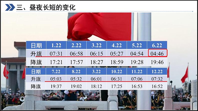 2024-2025学年高中地理（人教版2019）选择性必修一1-2地球运动的地理意义（二）课件第3页