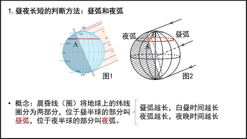 2024-2025学年高中地理（人教版2019）选择性必修一1-2地球运动的地理意义（二）课件第4页