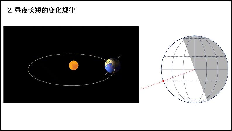 2024-2025学年高中地理（人教版2019）选择性必修一1-2地球运动的地理意义（二）课件第6页