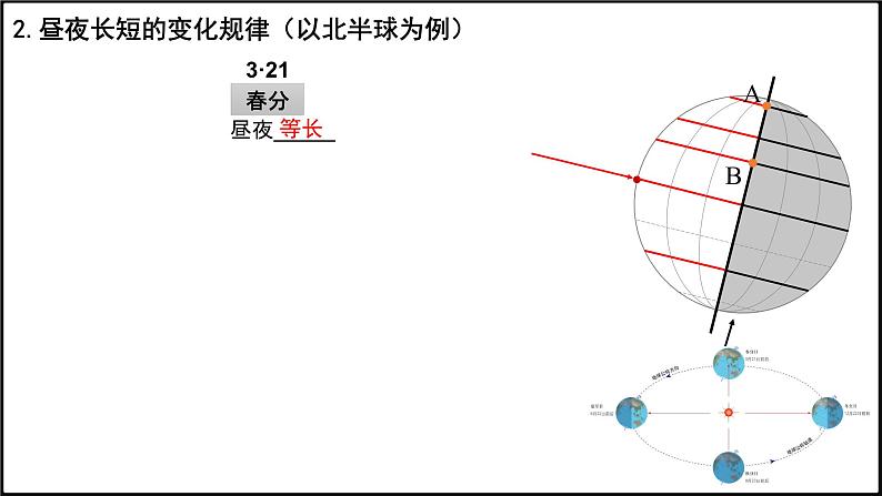 2024-2025学年高中地理（人教版2019）选择性必修一1-2地球运动的地理意义（二）课件第7页