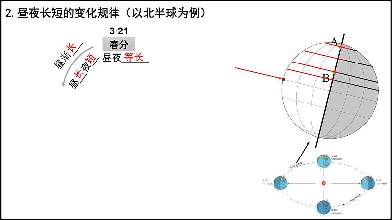 2024-2025学年高中地理（人教版2019）选择性必修一1-2地球运动的地理意义（二）课件第8页