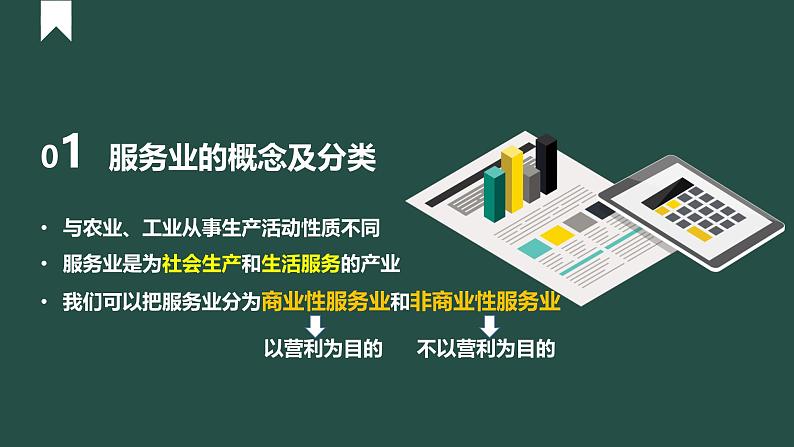 3.3服务业区位因素及其变化-【新教材】人教版高中地理必修二ppt课件第6页