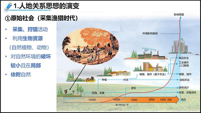 2024-2025学年高中地理（人教版2019）选择性必修三4-1走向生态文明课件第6页