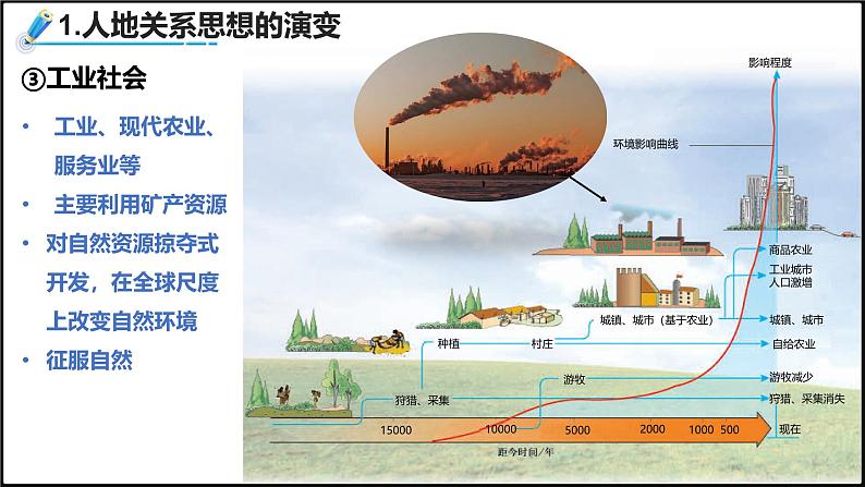 2024-2025学年高中地理（人教版2019）选择性必修三4-1走向生态文明课件第8页