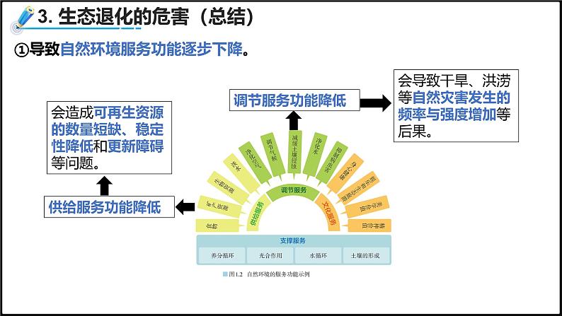 2024-2025学年高中地理（人教版2019）选择性必修三3-3生态保护与国家安全课件第8页